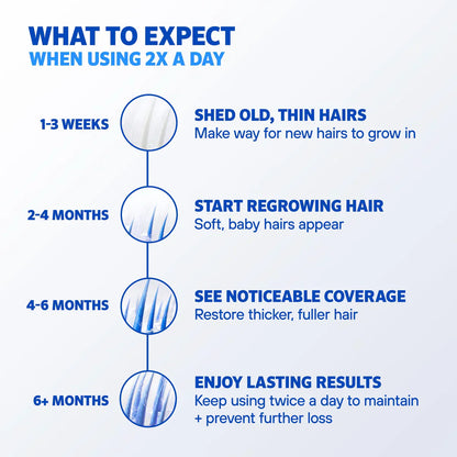 Minoxidil Hair growth Solution™